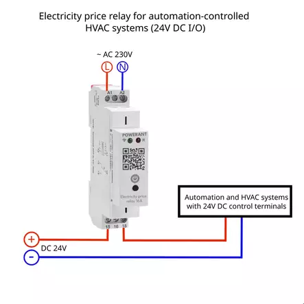 Powerant Pörssisähkörele 16A - Sulakkeet ja vikavirtasuojat - 0021216 - 2